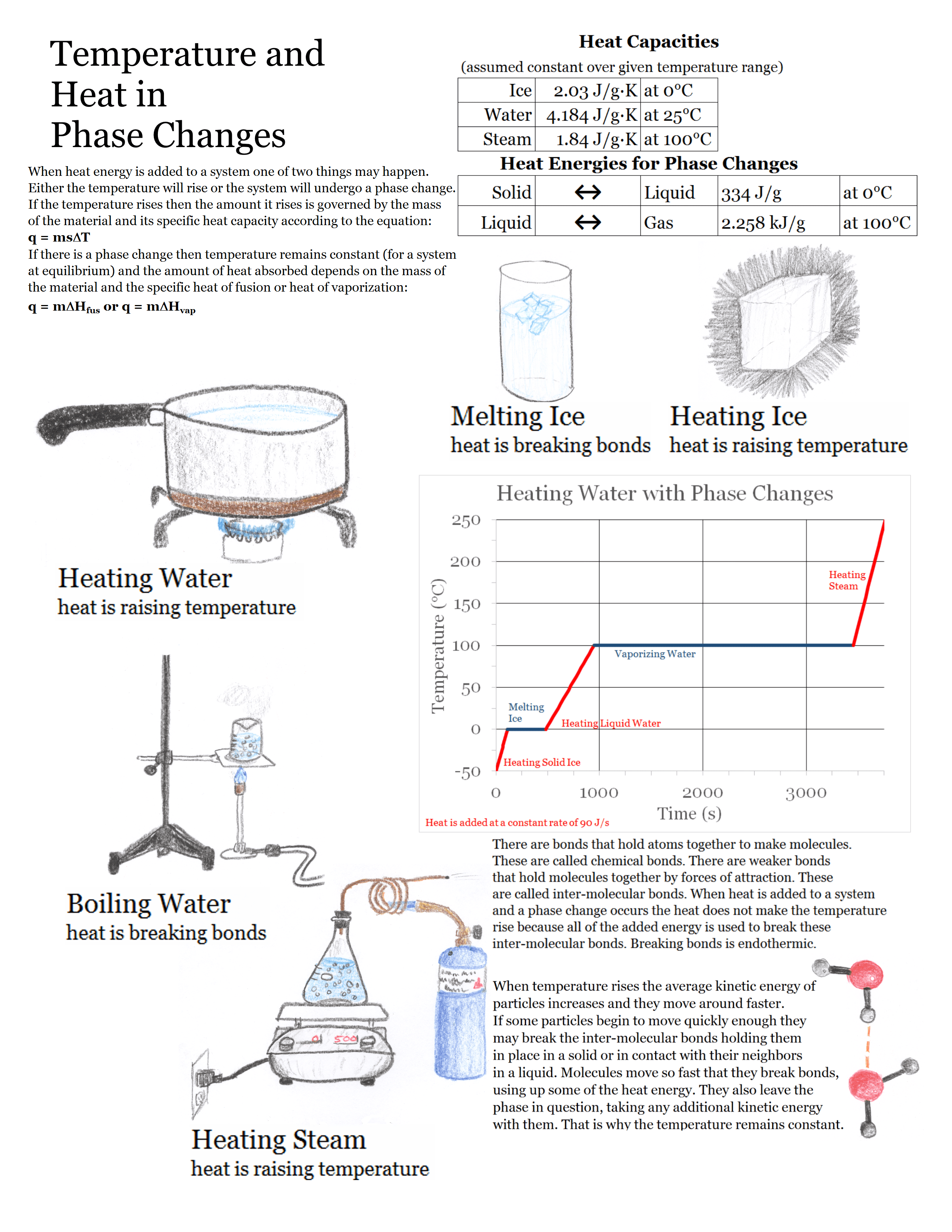 Answers To Pogil Chemistry Calorimetry EngenderHealth